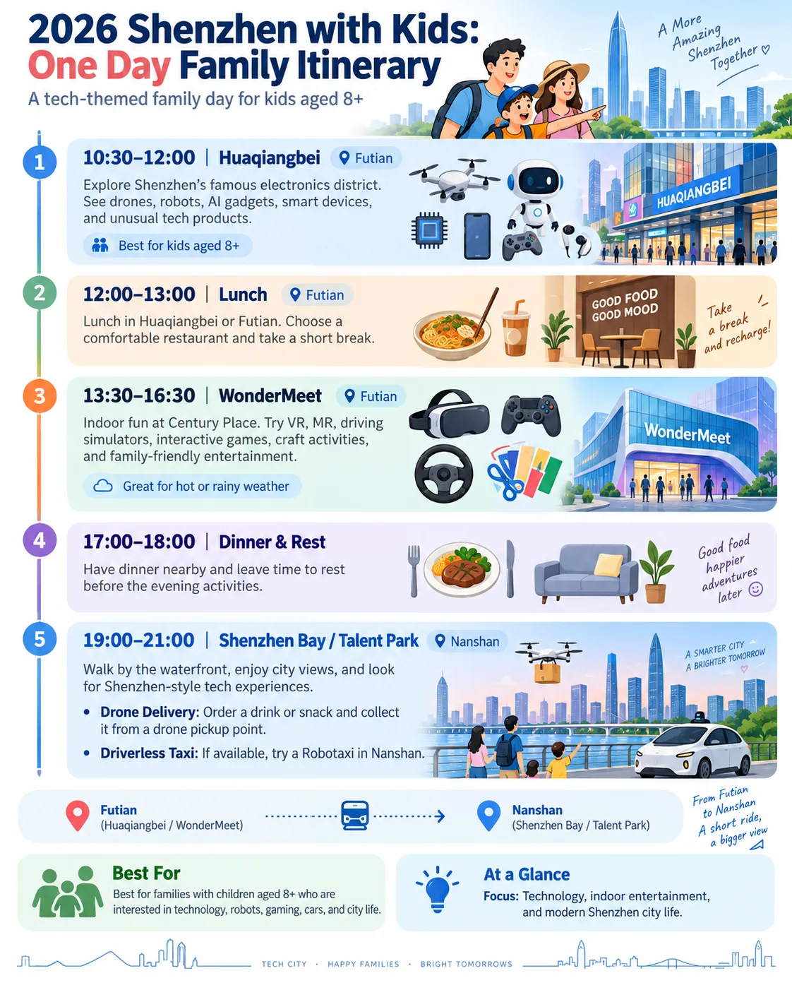 2026 Shenzhen tour: One Day Family Itinerary travel scene 1